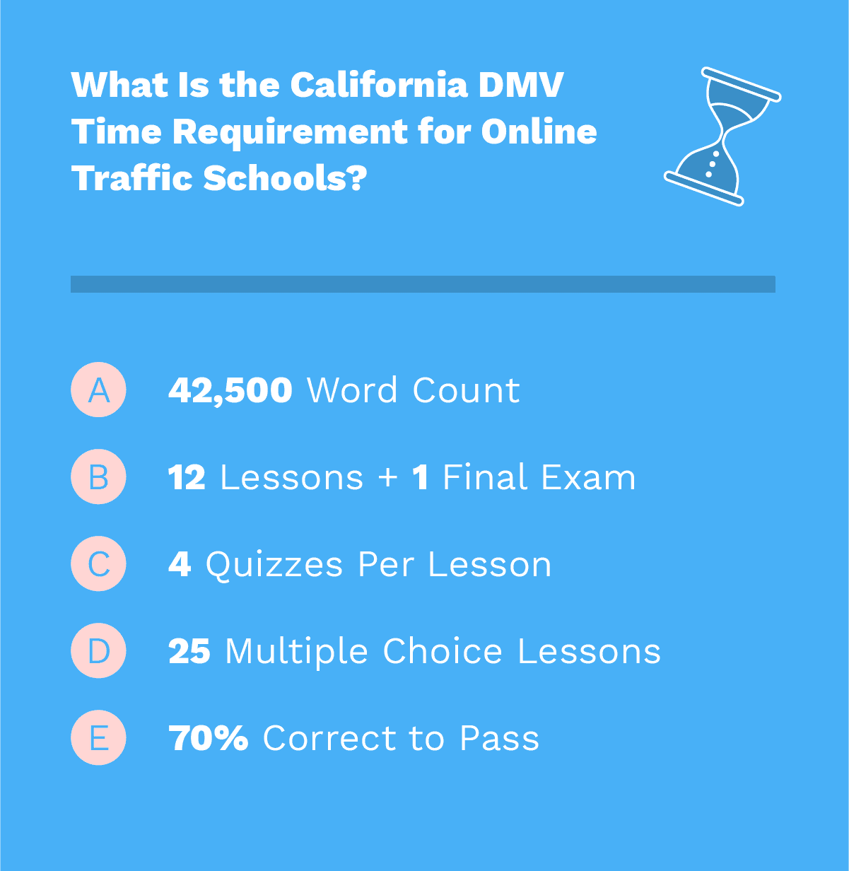 Cuál Es el Requisito de Tiempo del DMV de California para Escuelas de Tráfico en Línea