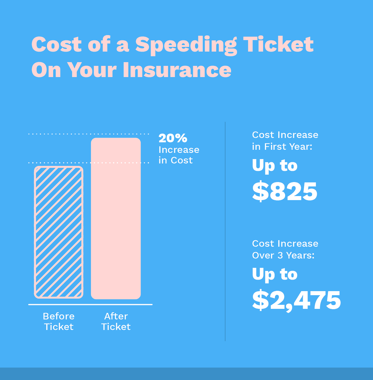 Should I Go To Traffic School? Best Online Traffic School