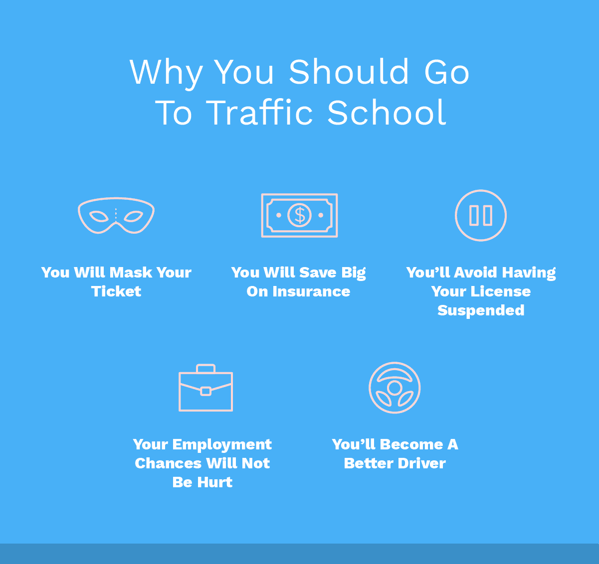Why You Should Go To Traffic School