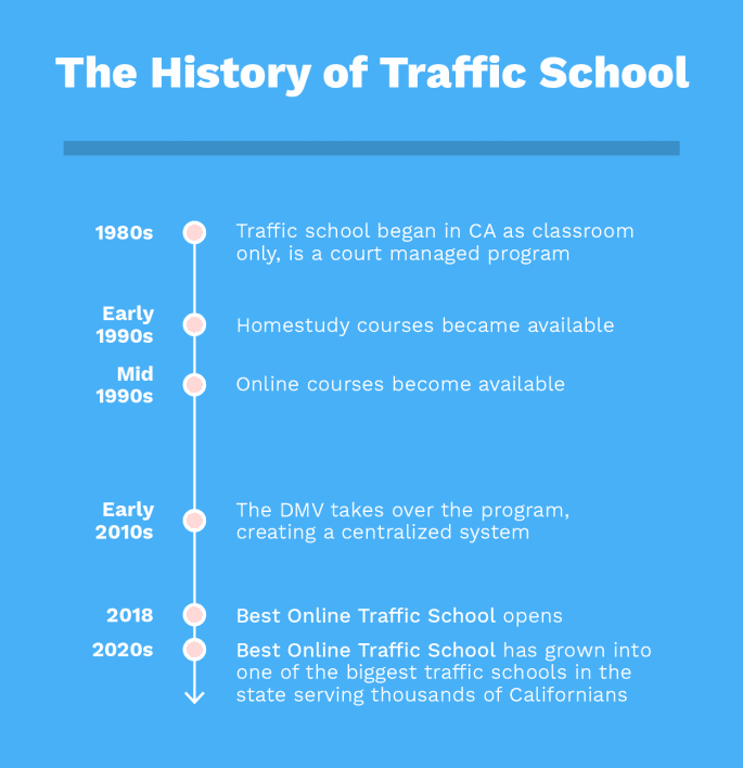 california online traffic school review california online traffic school review