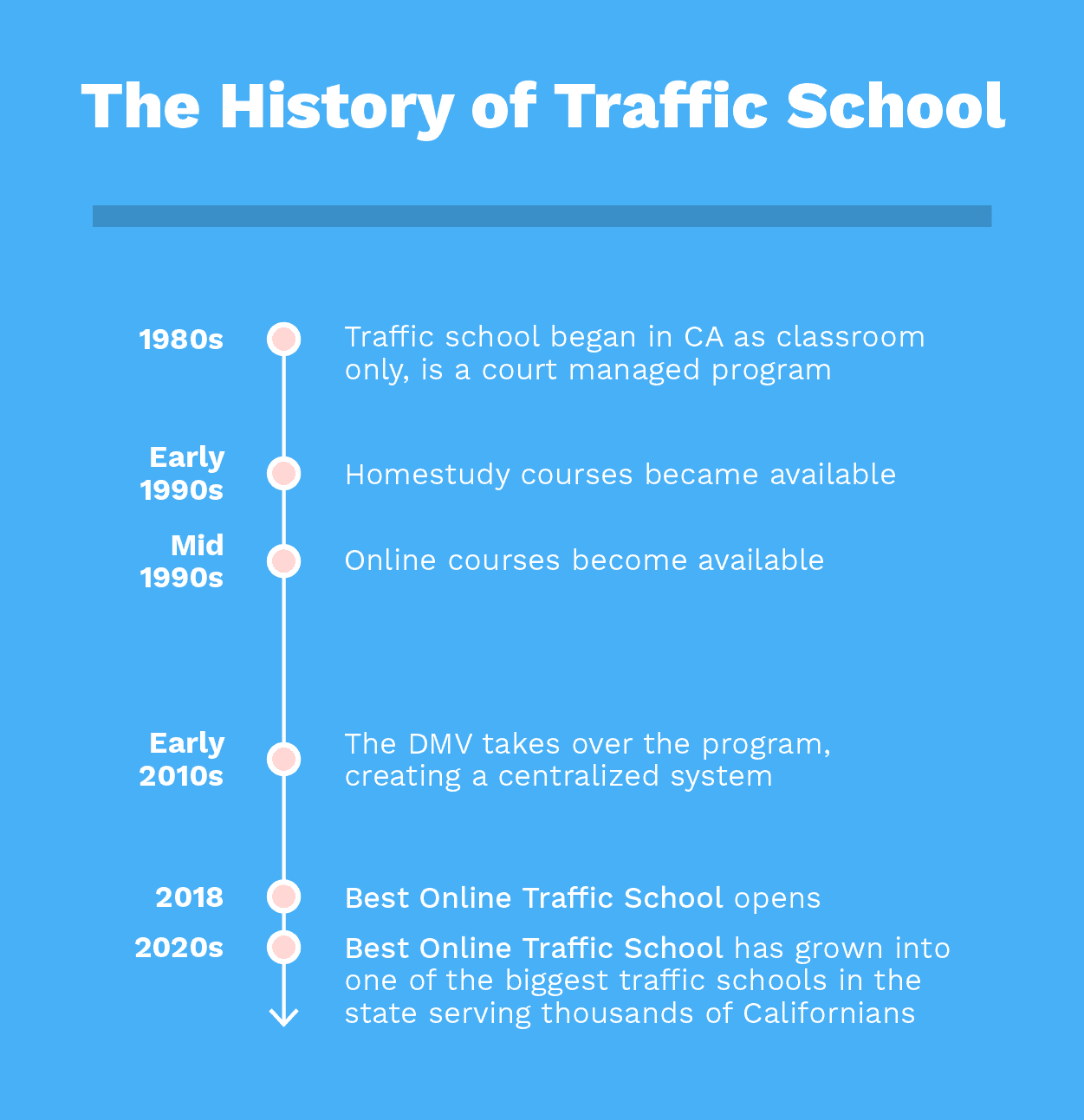 historia de la escuela de tráfico
