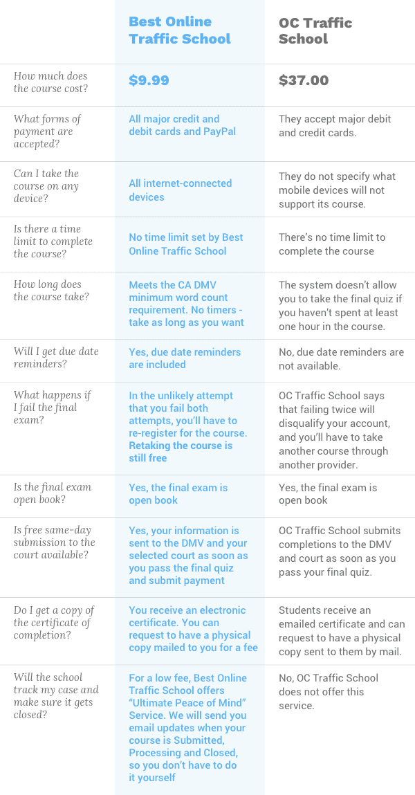 oc traffic school