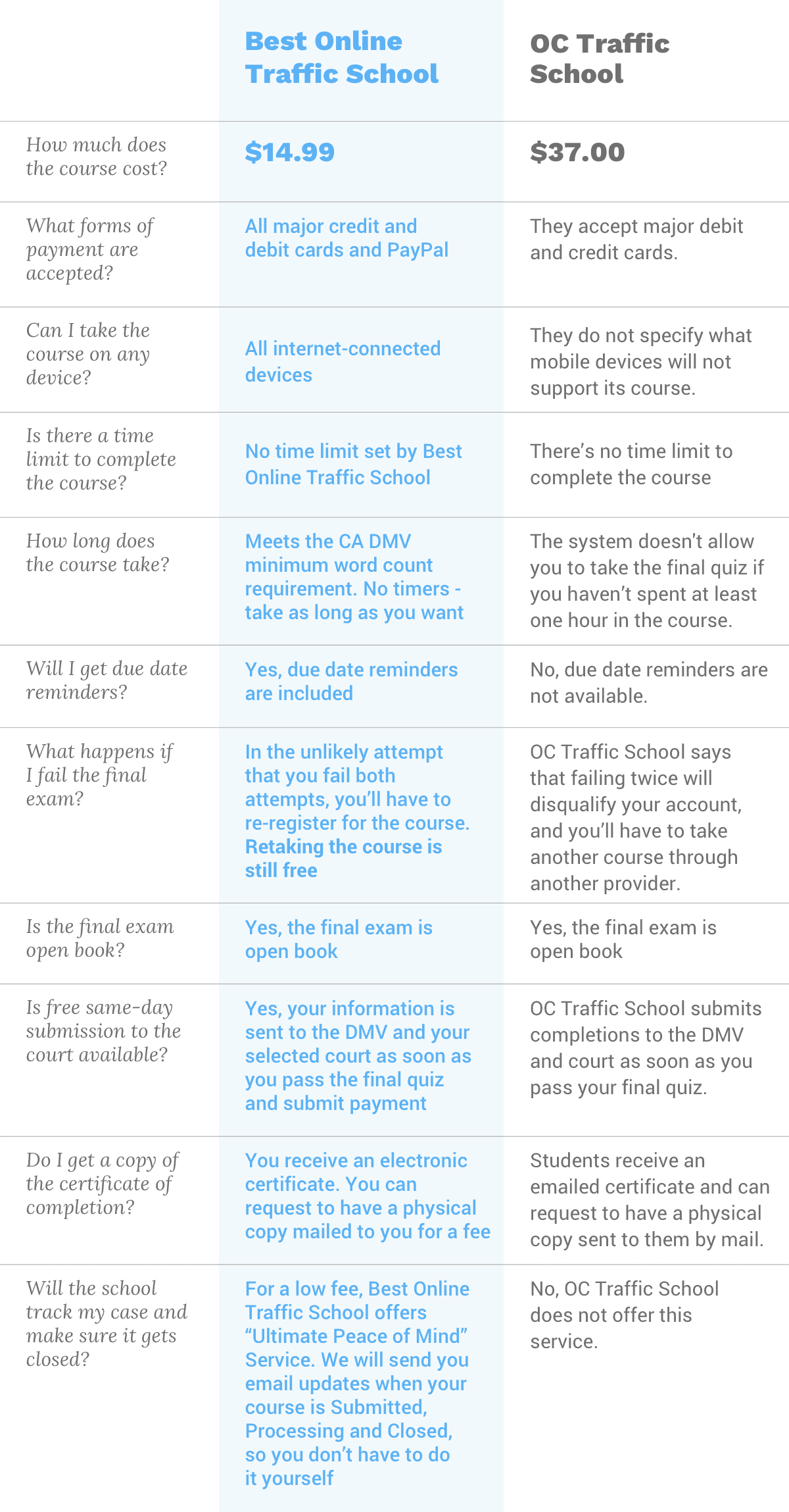 oc traffic school vs best online traffic school