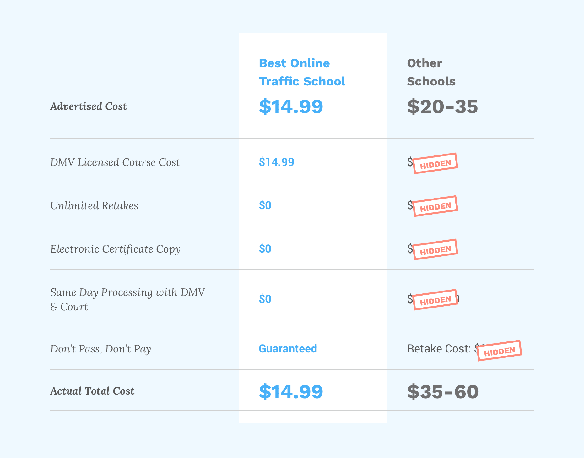 traffic school pricing