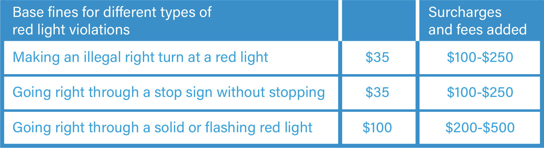 How Much Is a Red Light Ticket in California