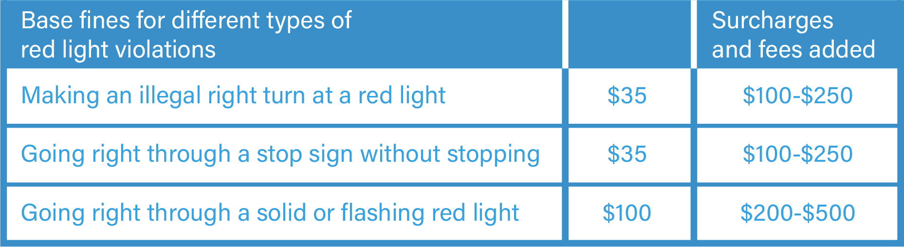 Photo Blocker - Anti-Flash Speed Camera and Red Light Camera Defense!