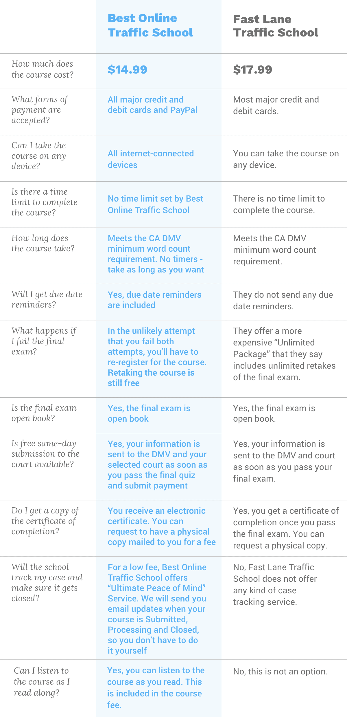 Fast Lane Traffic School vs best online traffic school