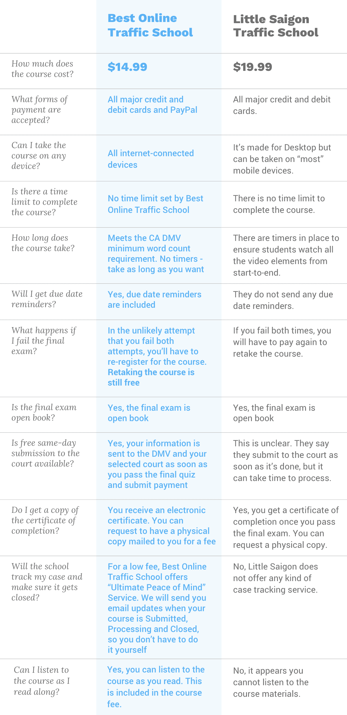 little saigon traffic school vs best online traffic school
