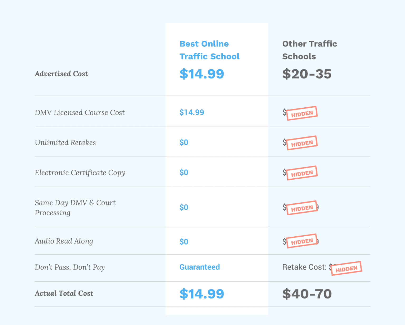 Best Online Traffic School Promo Code Best Online Traffic School