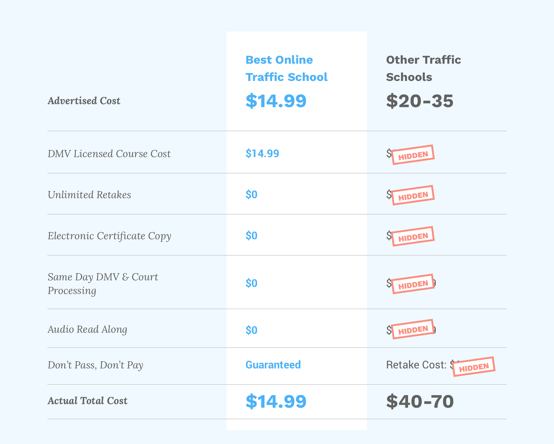 best online traffic school pricing