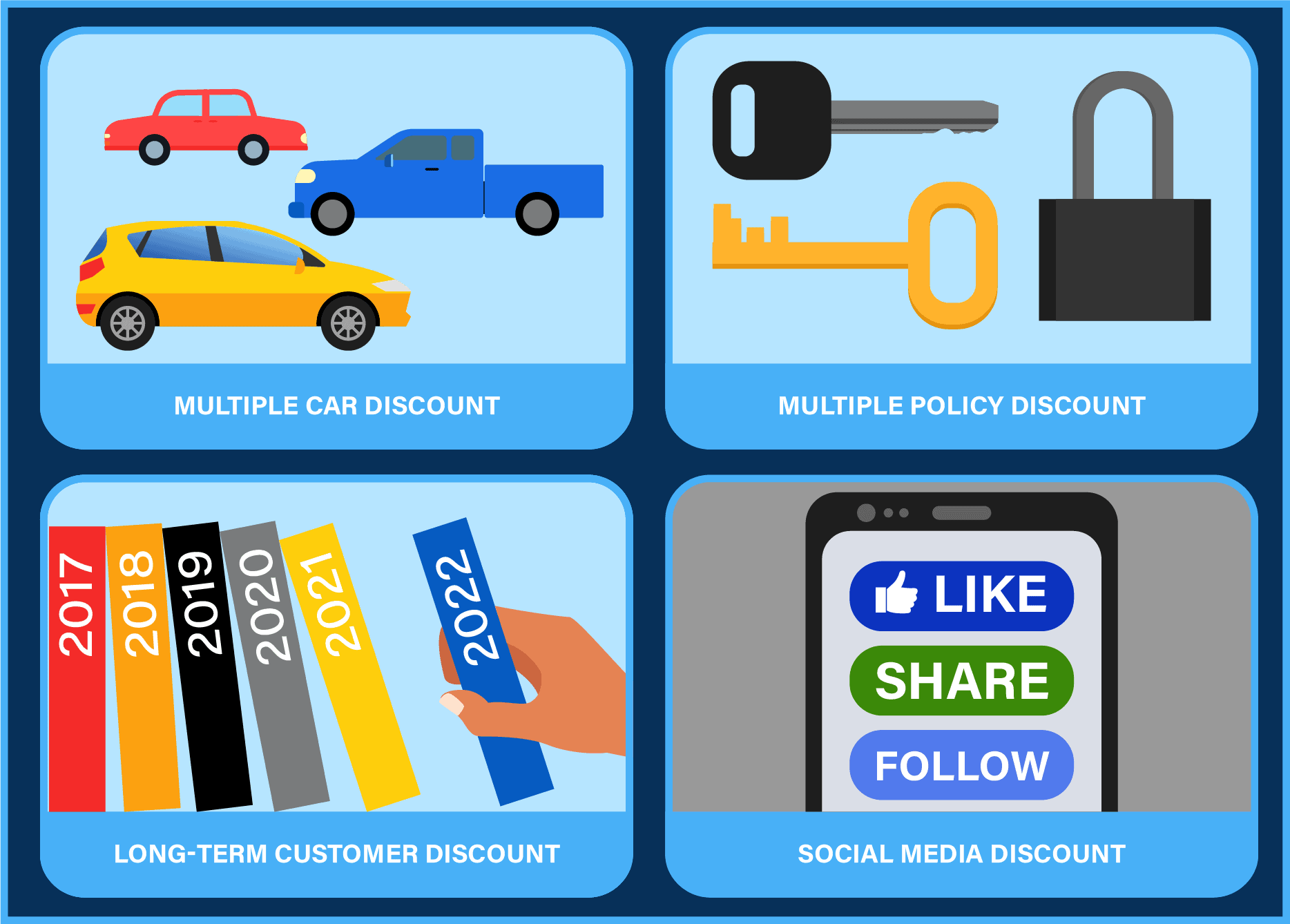 Car Insurance Discounts You Need to Know Now – dealqa.com
