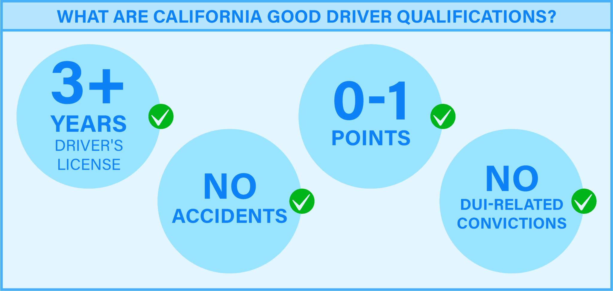 California Good Driver Discount Best Online Traffic School