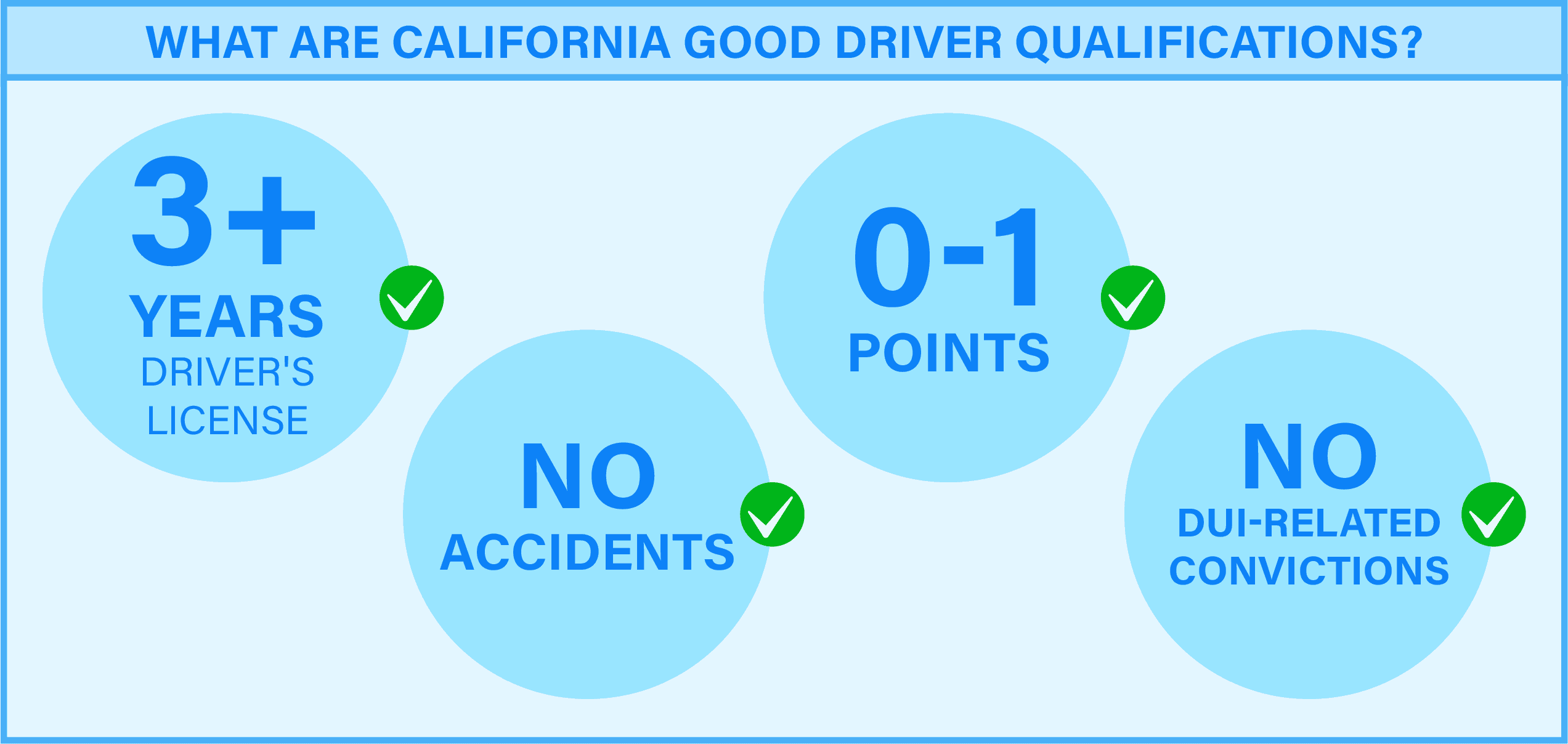 What Are California Good Driver Qualifications