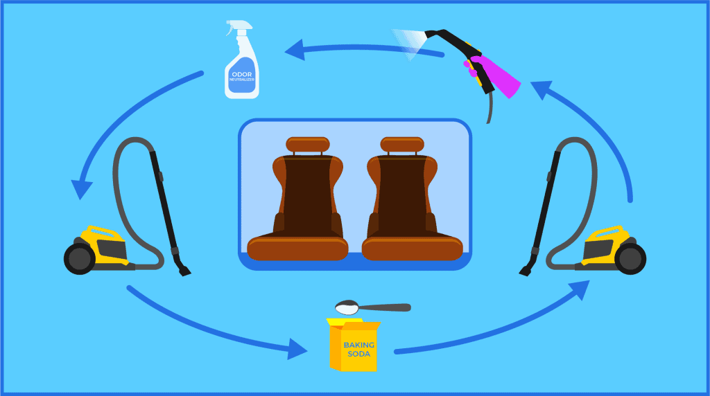 How To Get Smoke And Cigarette Smell Out Of Your Car
