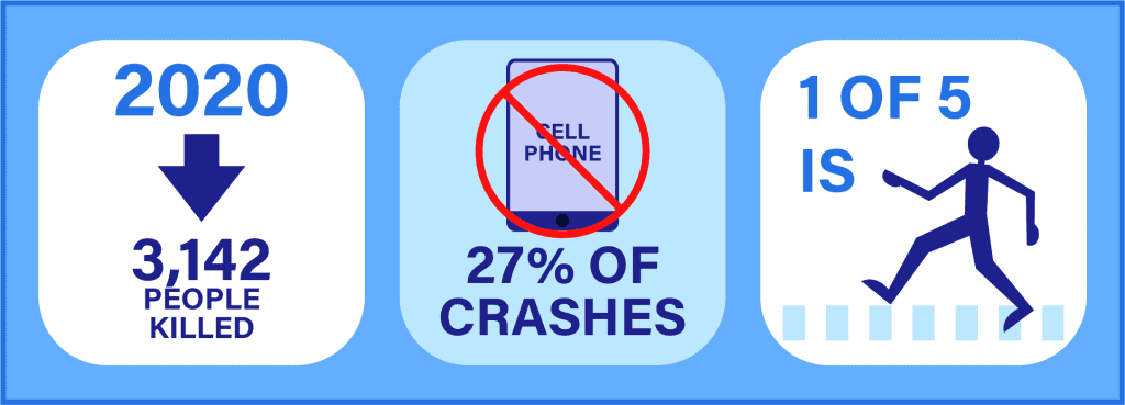 Distracted Driving Statistics You Should Know