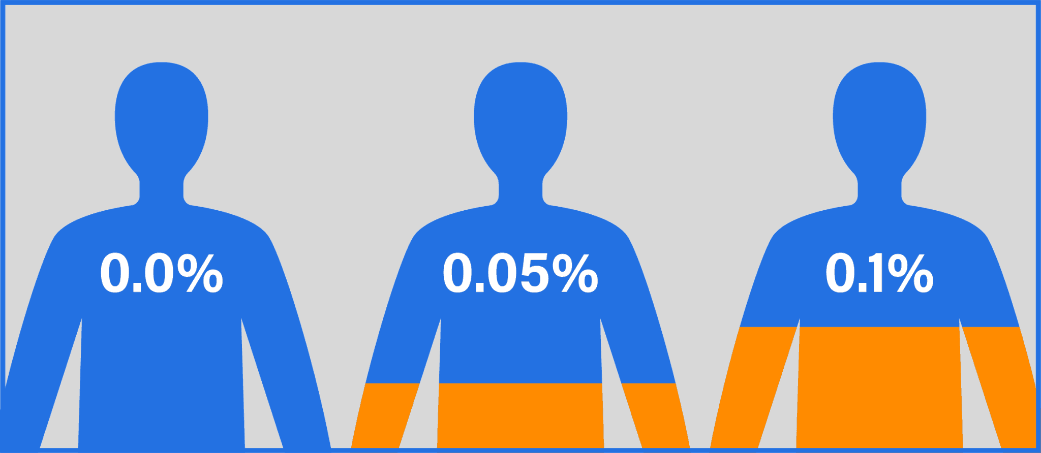 Blood alcohol content bac best online traffic school