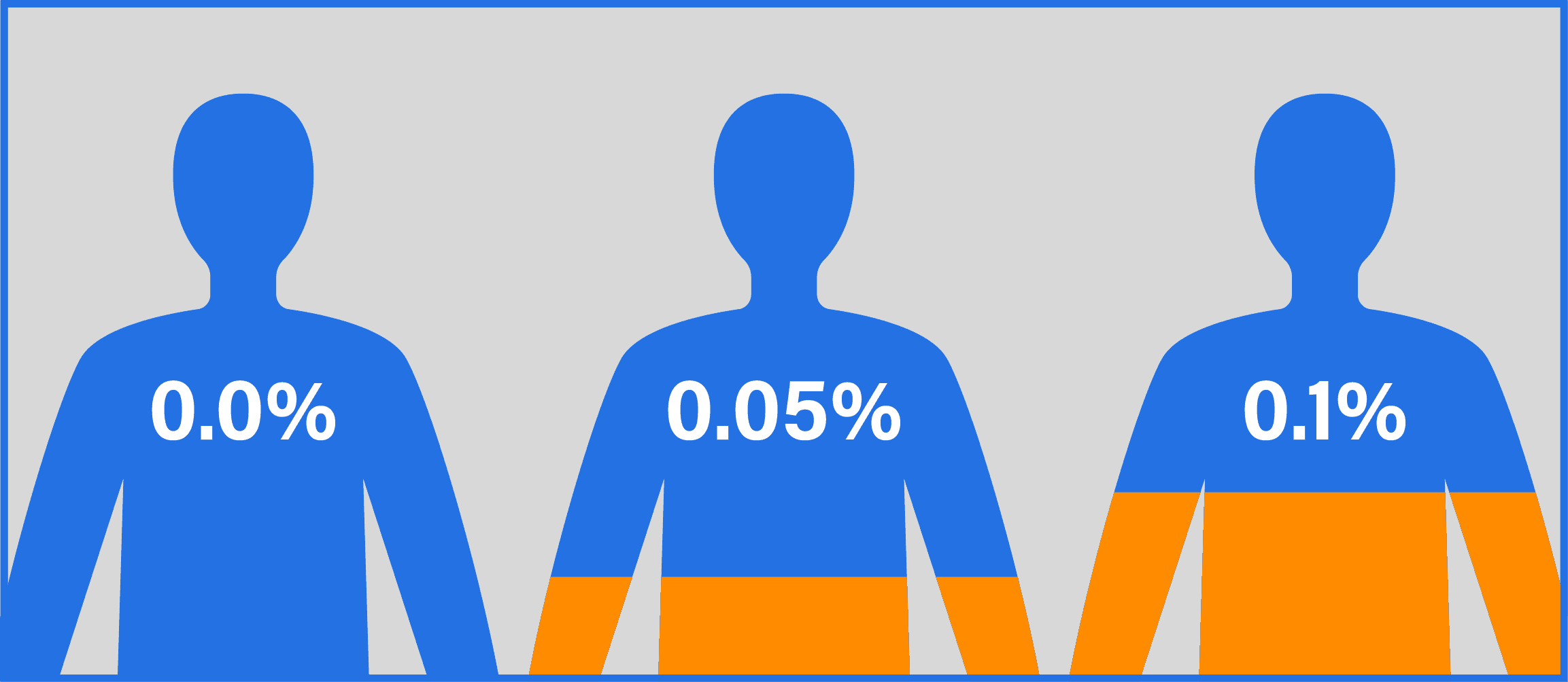 Blood Alcohol Content (BAC)