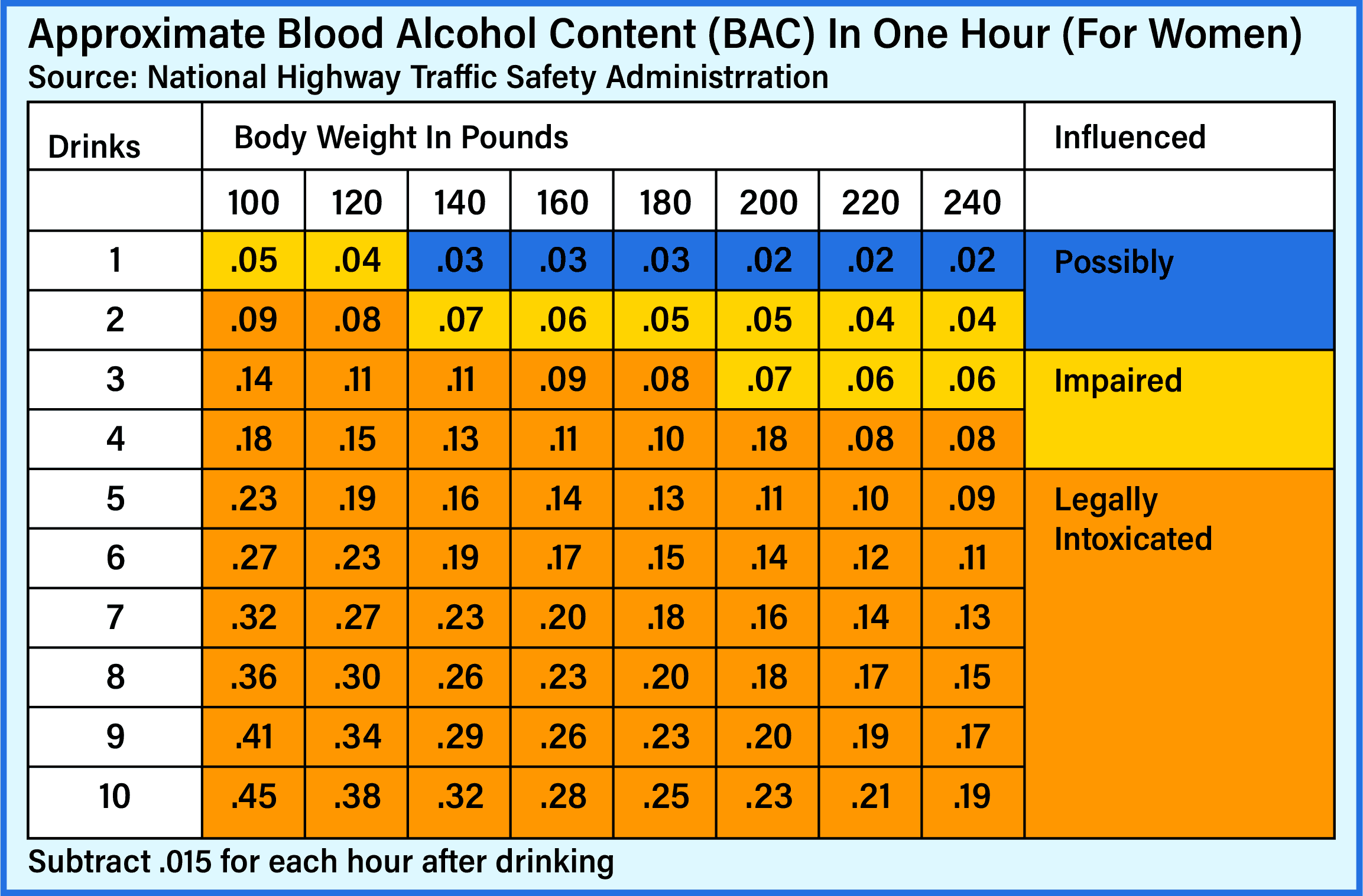 How to Estimate Your Blood Alcohol Content for women