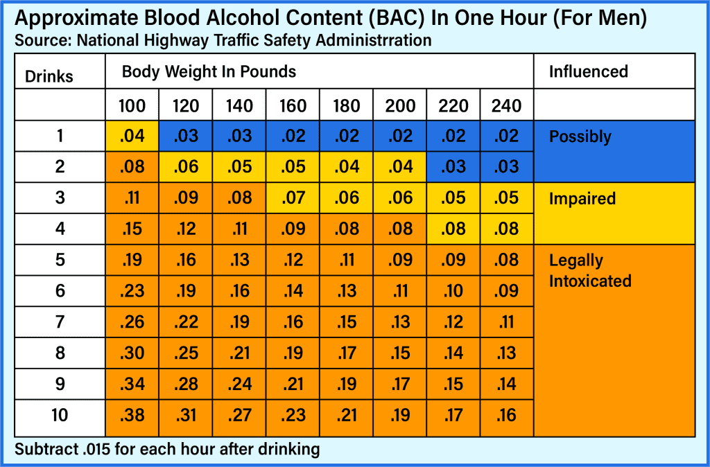How to Estimate Your Blood Alcohol Content for men