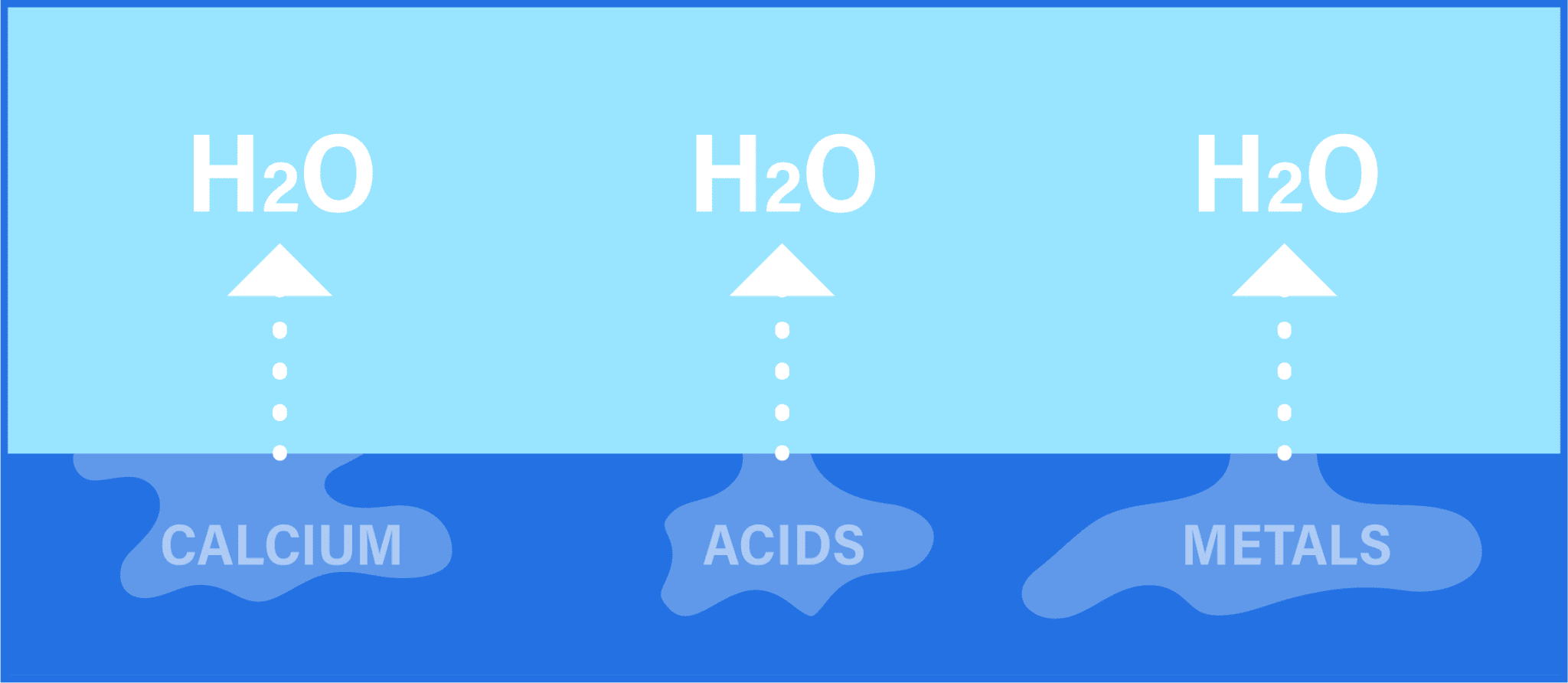 How To Remove Water Spots From Your Car Best Online Traffic School