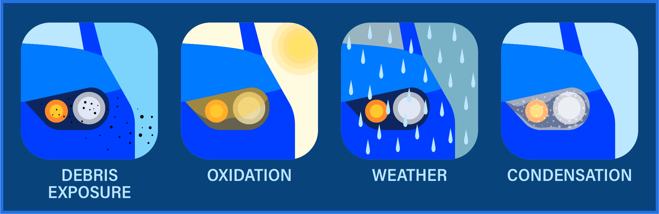 Causes of Foggy Headlights