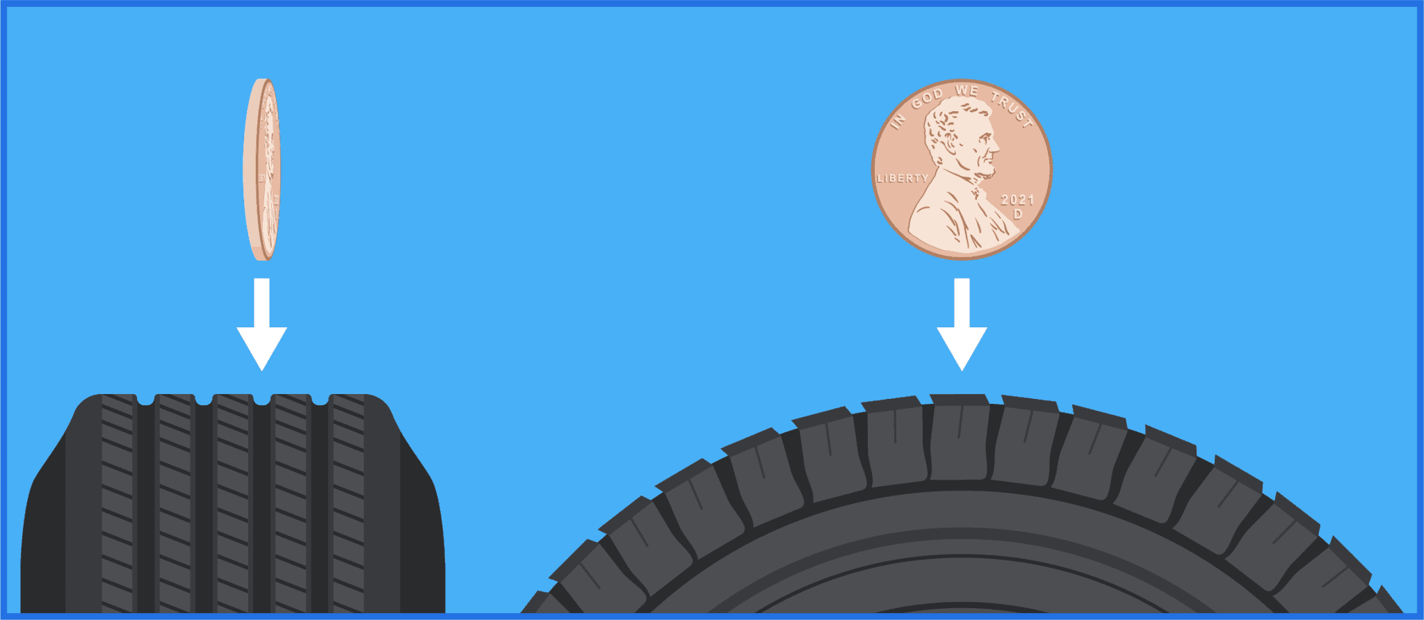 The Tire Penny Test Best Online Traffic School