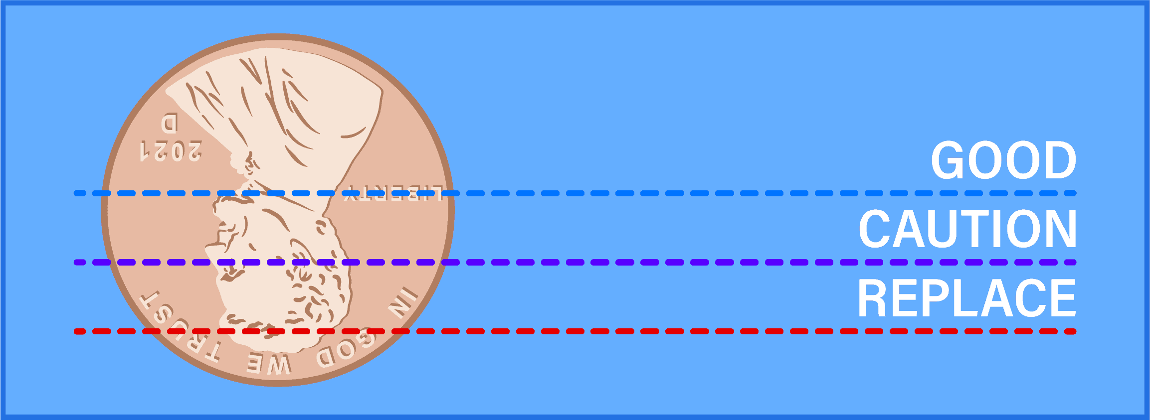 How to Check Your Tread Depth with the Penny Test