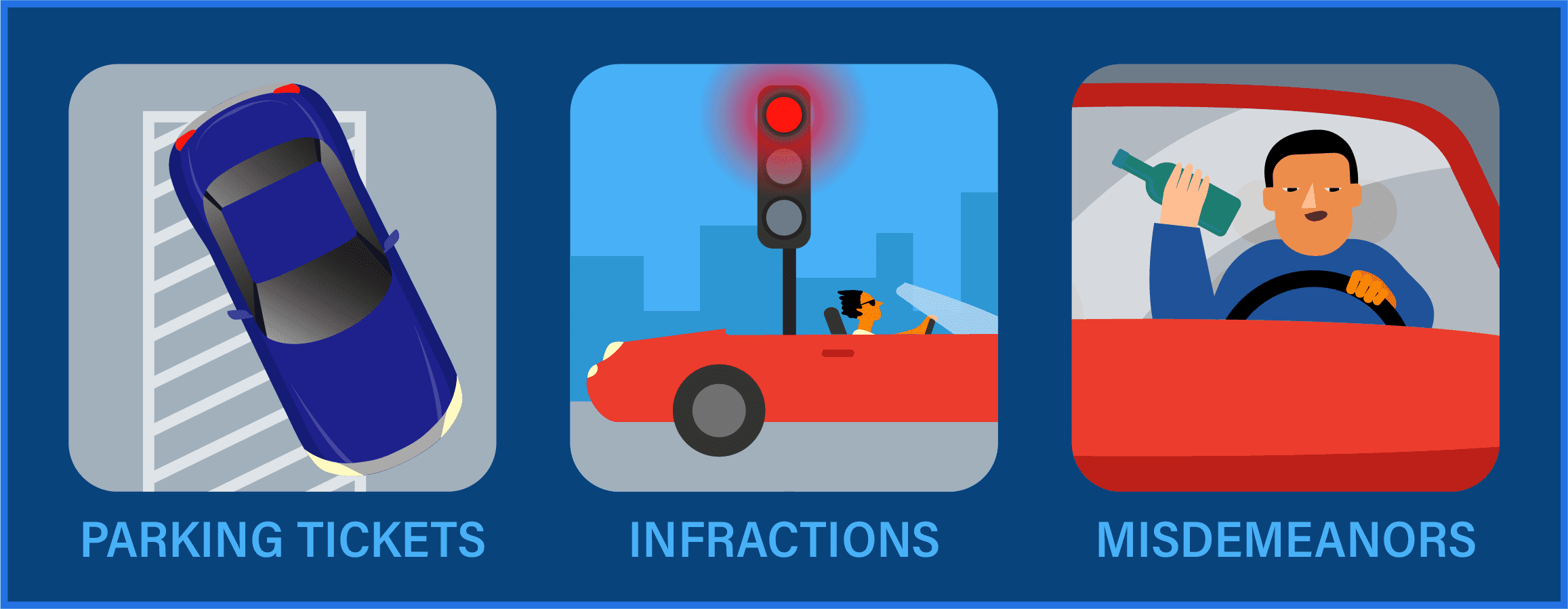 Are There Different Types of Traffic Tickets?