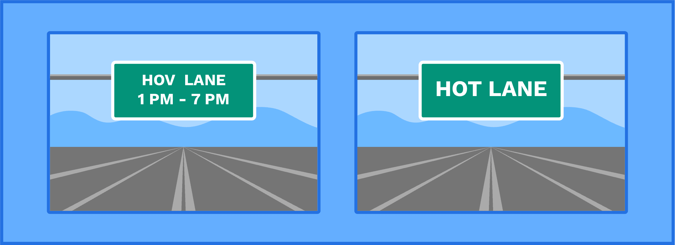 Types of HOV Lanes in California