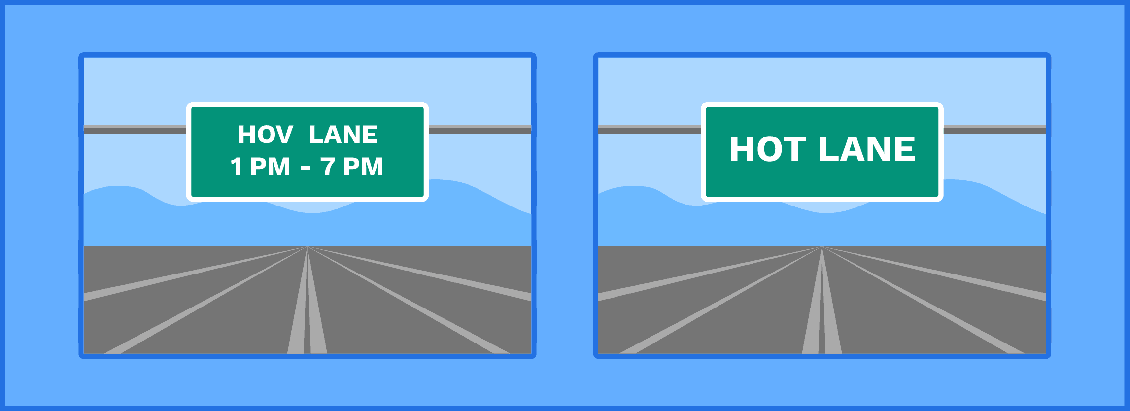 Part-time HOV lanes and HOT lane signage
