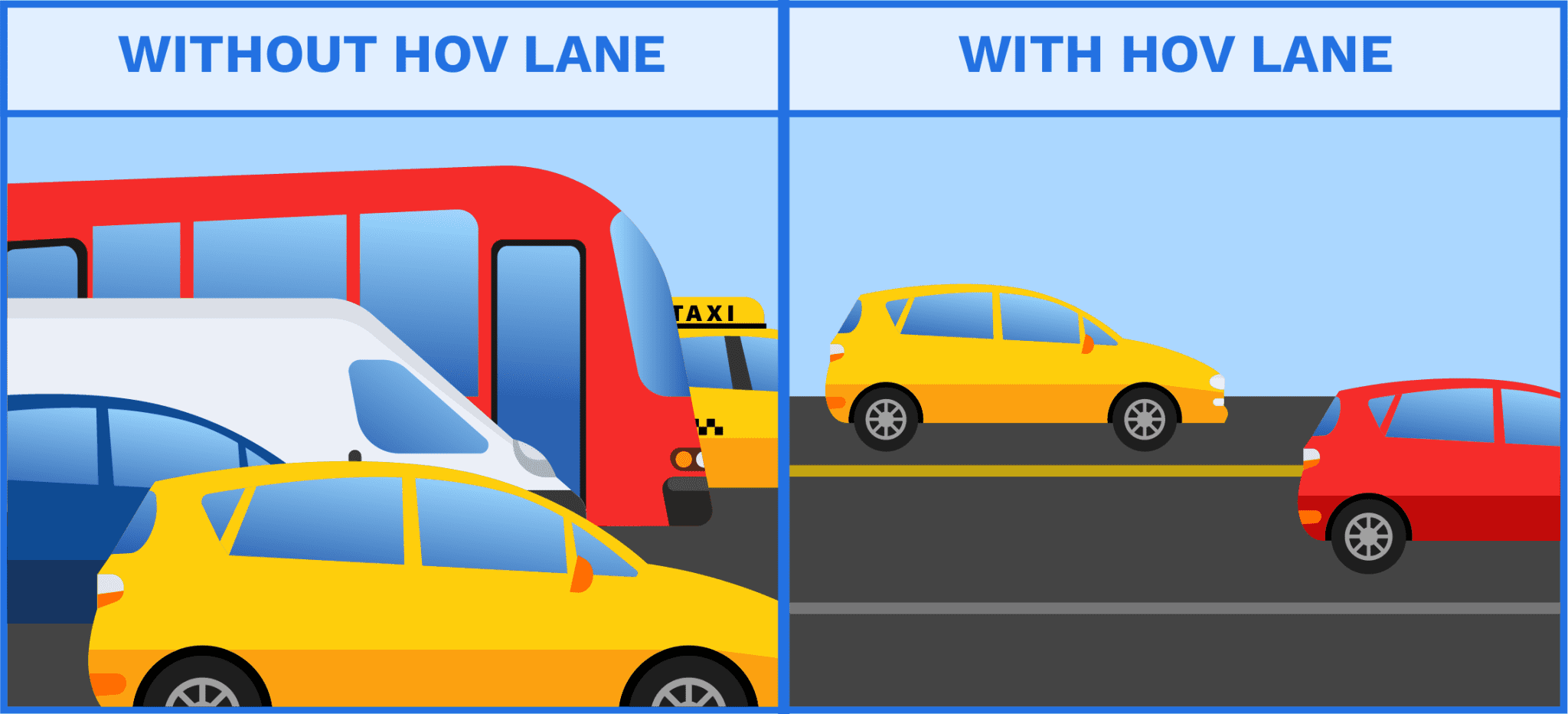 California HOV Lanes Guide Rules And Usage