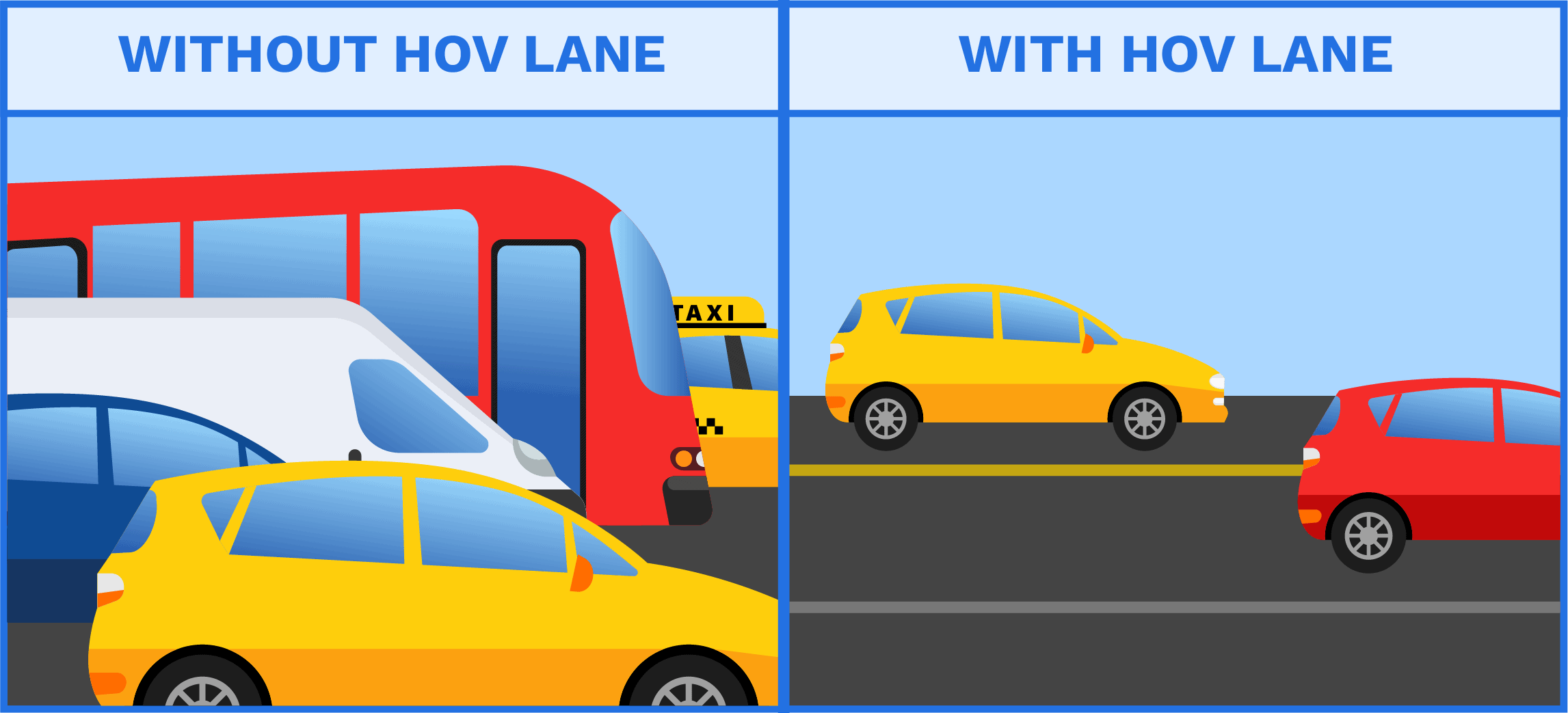 Difference with or without HOV Lane