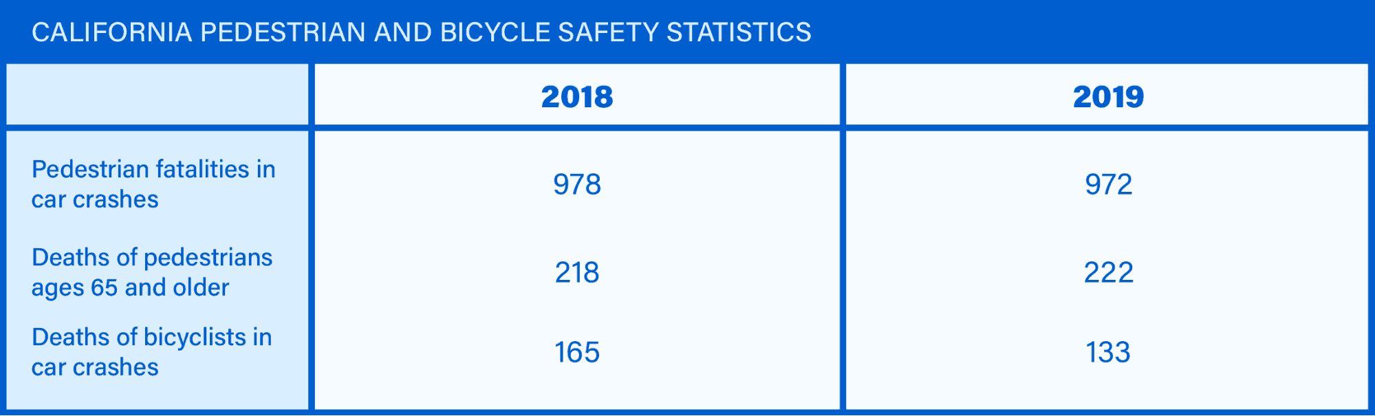 What Are the Odds of Dying in a Car Crash in California?