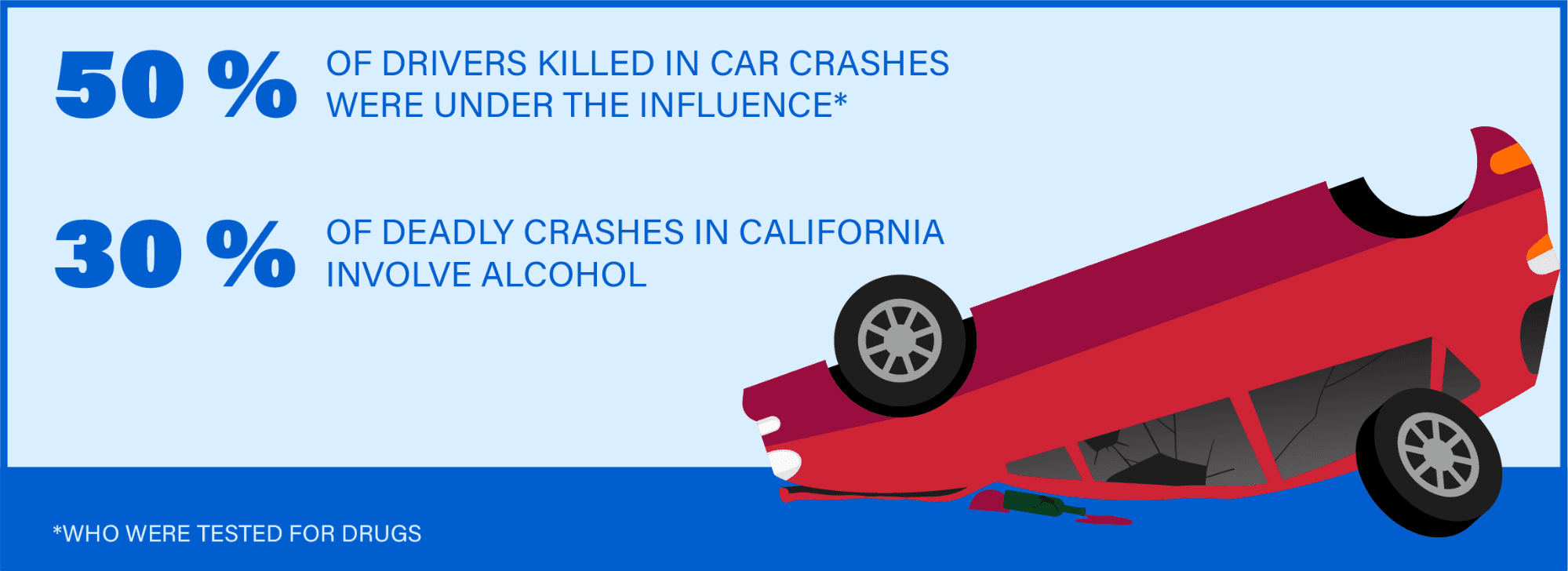 What Are the Odds of Dying in a Car Crash in California?