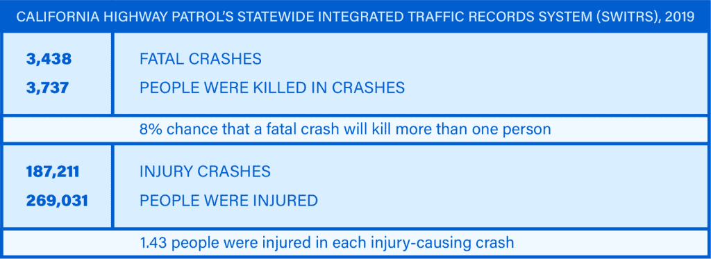 California highway patrol's statewide integrated traffic records system (switrs), 2019
