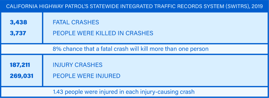 Crash Rates for PC users significantly increased today - Engine