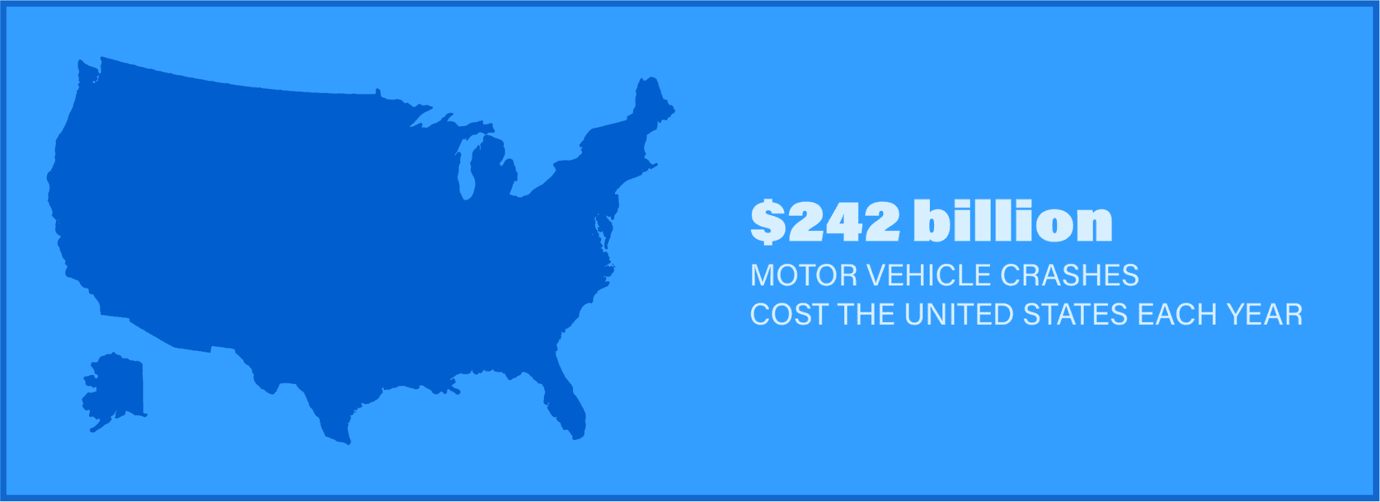 $242 Billion Motor Vehicle Crashes Cost The United States Each Year
