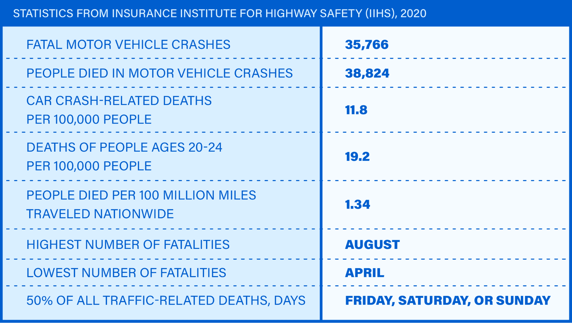 2023 California Car Accident Statistics - Traffic Fatalities CA