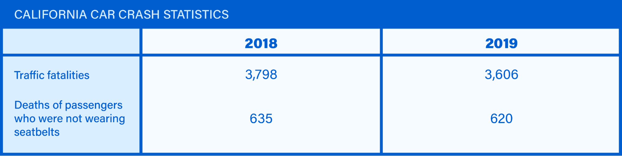 Car Crash Statistics