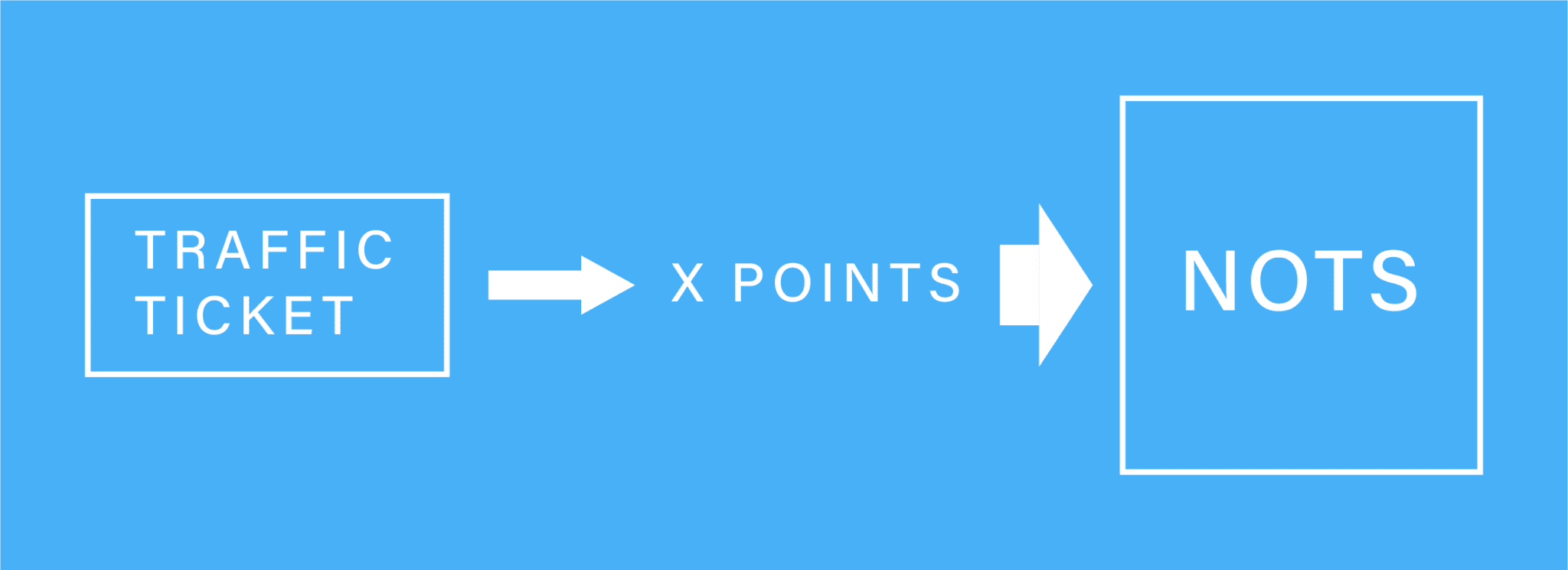 How Does The DMV Point System Work In California? Best Online Traffic