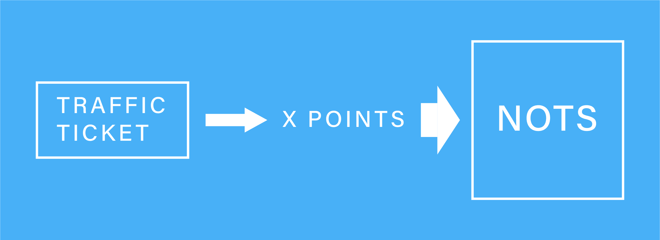What Is the DMV Point System in California