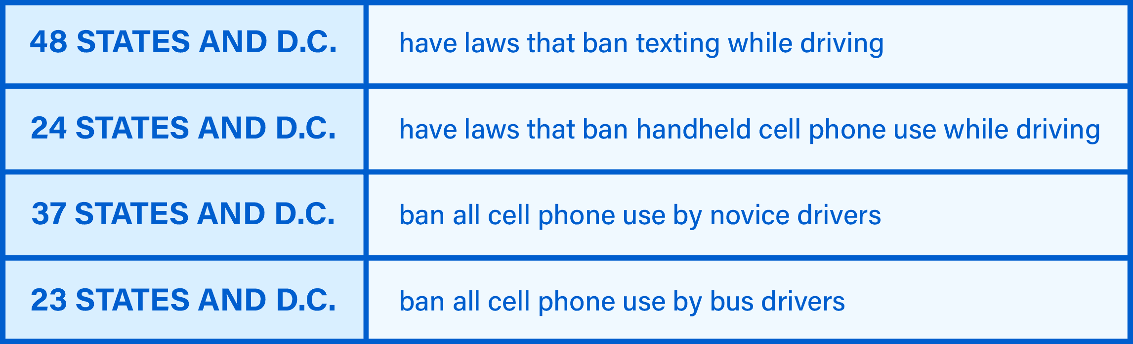 Laws Against Texting and Driving