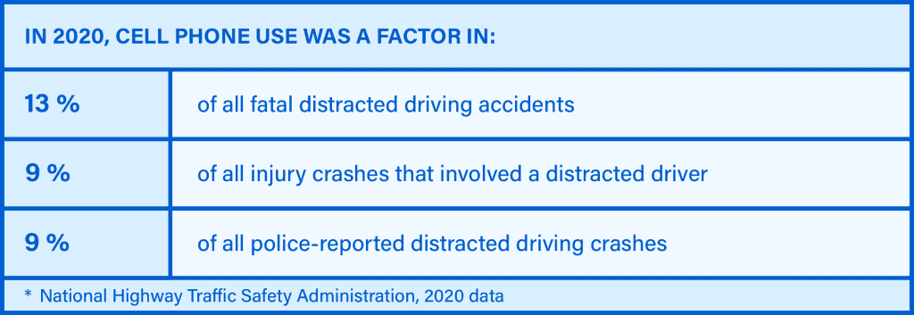 Texting and Driving Statistics You Should Know
