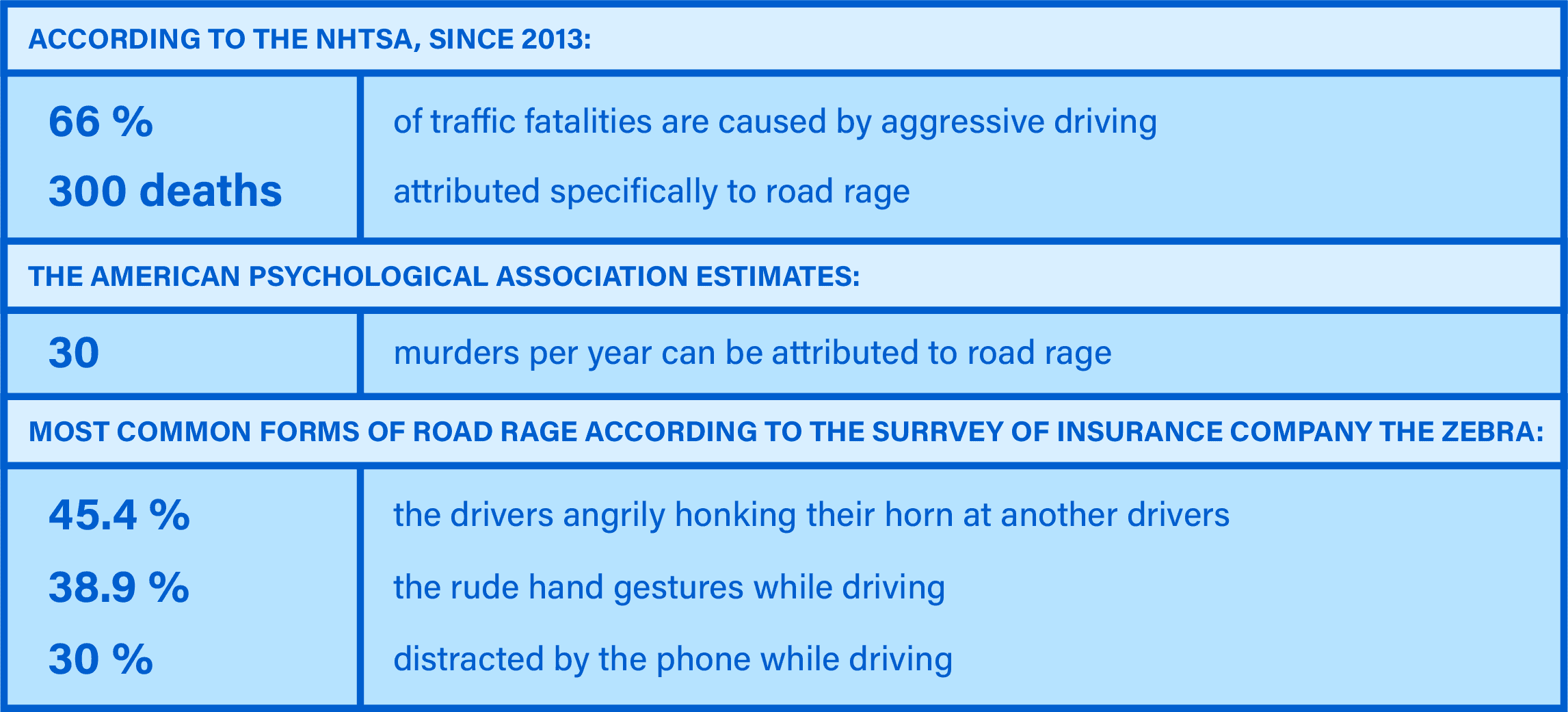 Road Rage Statistics in 2023