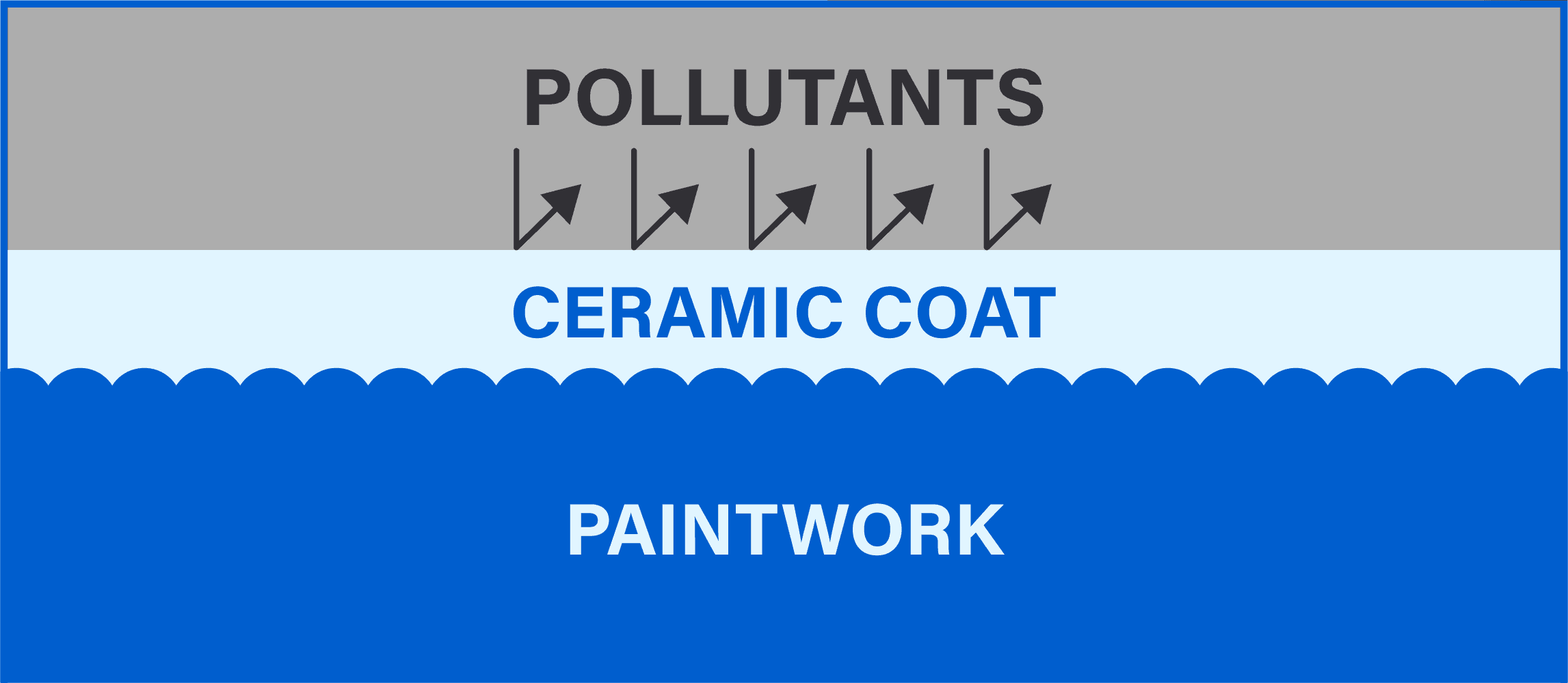 What Is a Ceramic Coating