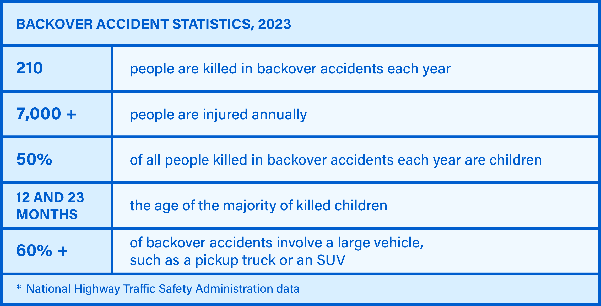 Backover Accident Statistics