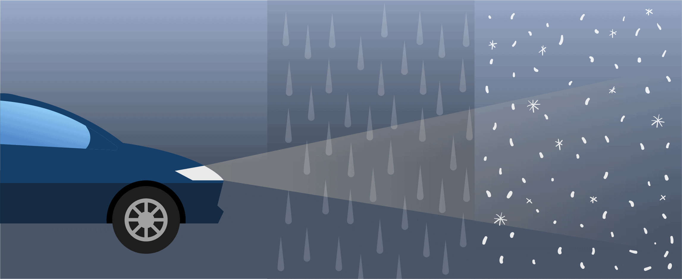 Dangers of Driving in Inclement Weather