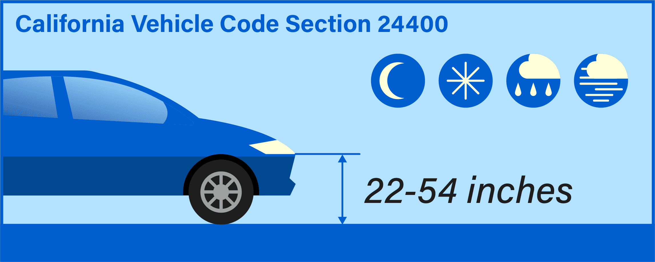 Headlight Height in California is 22-54 inches off the ground.