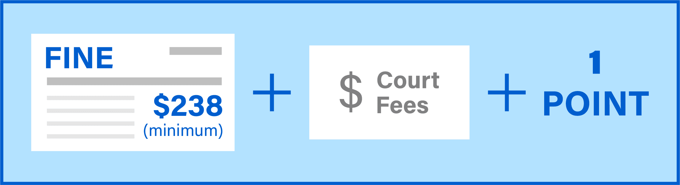 Violating California's headlight law can mean a ticket of at least $238, court fees, and a point on your license