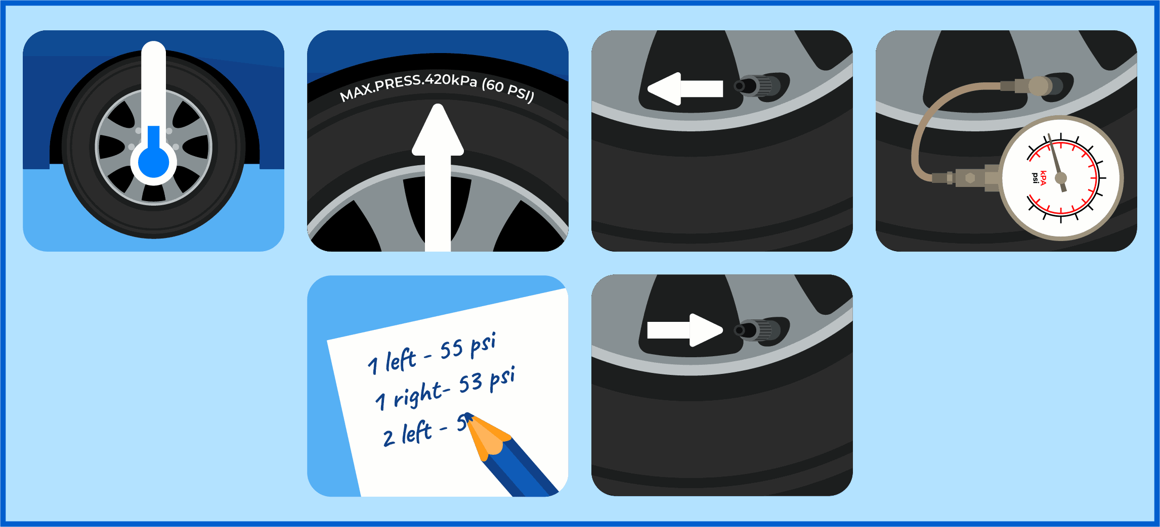 How to Check Tire Pressure